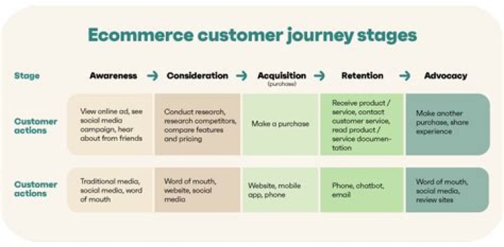 A Journey Into Community And Commerce