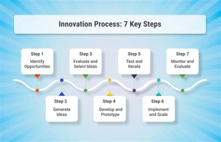 A Journey Of Accuracy, Innovation, And Community