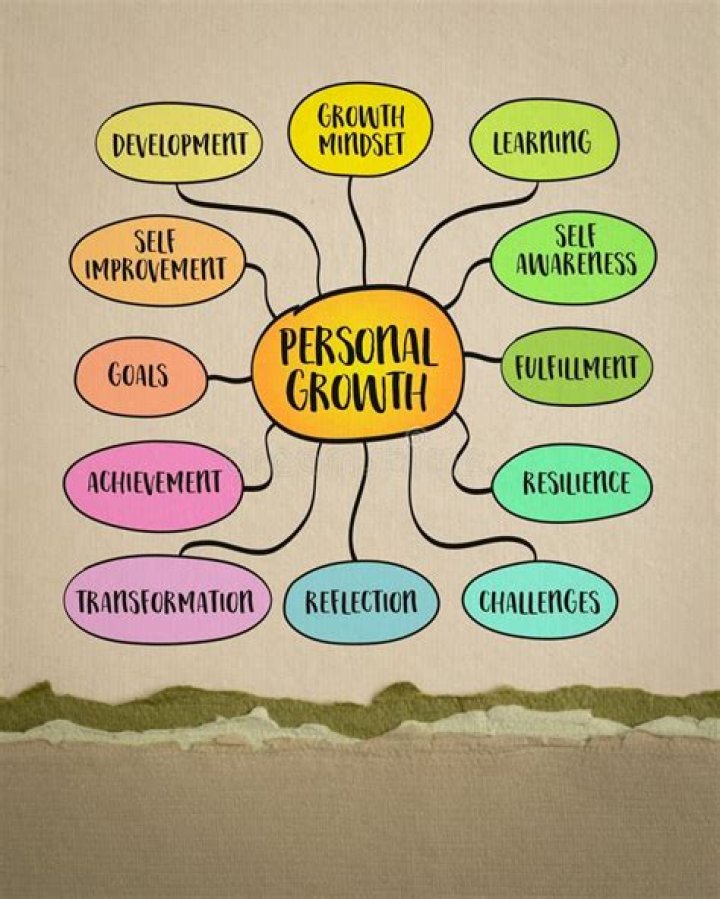 A Treasure Trove Of Personal, Professional, And Social Insights