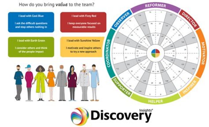 Discoveries And Insights That Ignite Success