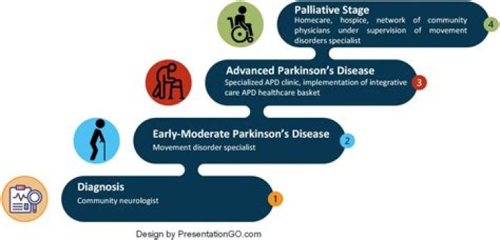 Does Robert Kennedy Jr Have Parkinsons? Illness And Voice Condition -Details To Know
