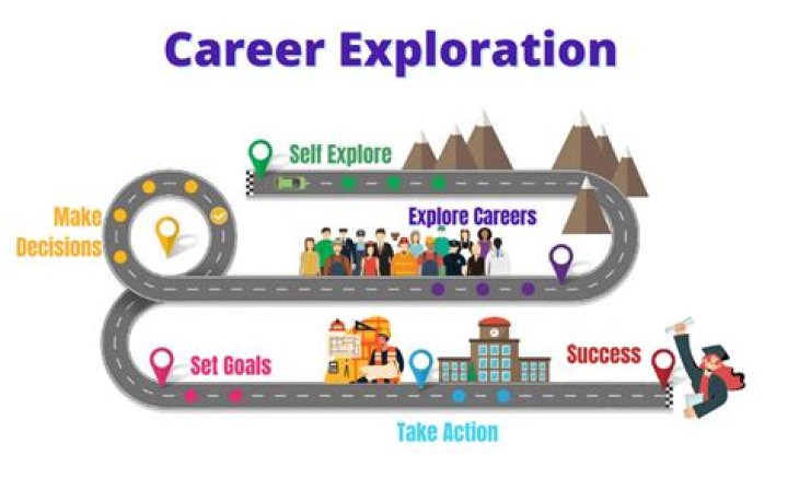 Exploring Career And Life Milestones