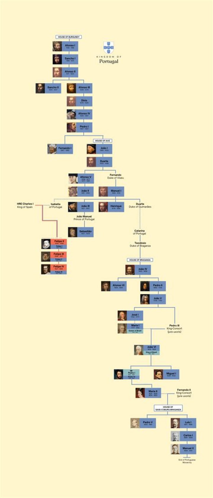 Exploring The Lineage Of Prince Nasir Dean