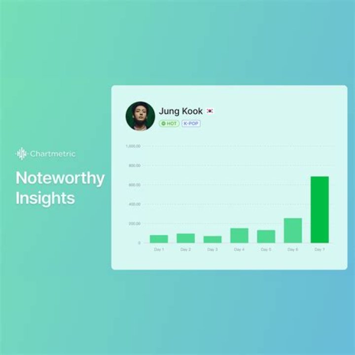 Noteworthy Insights: Aubrey Wyatt's Revelations