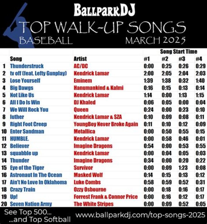 Taylor Swift's Walk-Up Songs Decoded