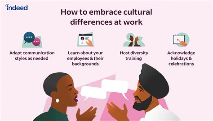 Unlocking Style And Cultural Impact