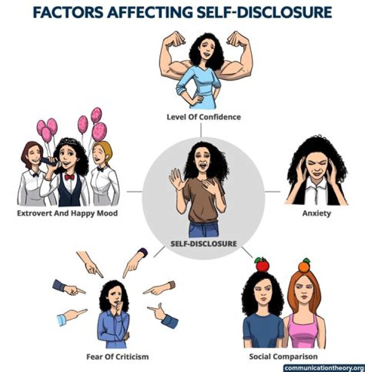Unraveling The Ethical Dilemma Of Disclosing A Stepparent's Parentage
