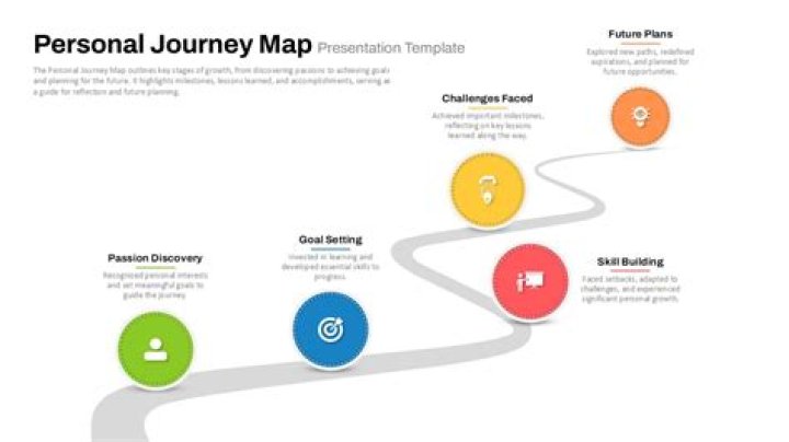 Unveiling Achievements And Personal Journey